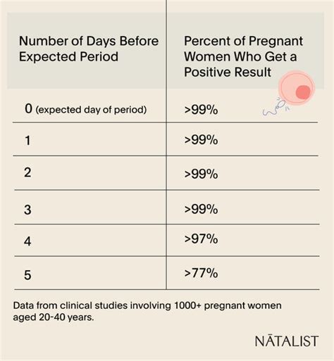 natalist pregnancy test positive|Home Pregnancy Test Guide .